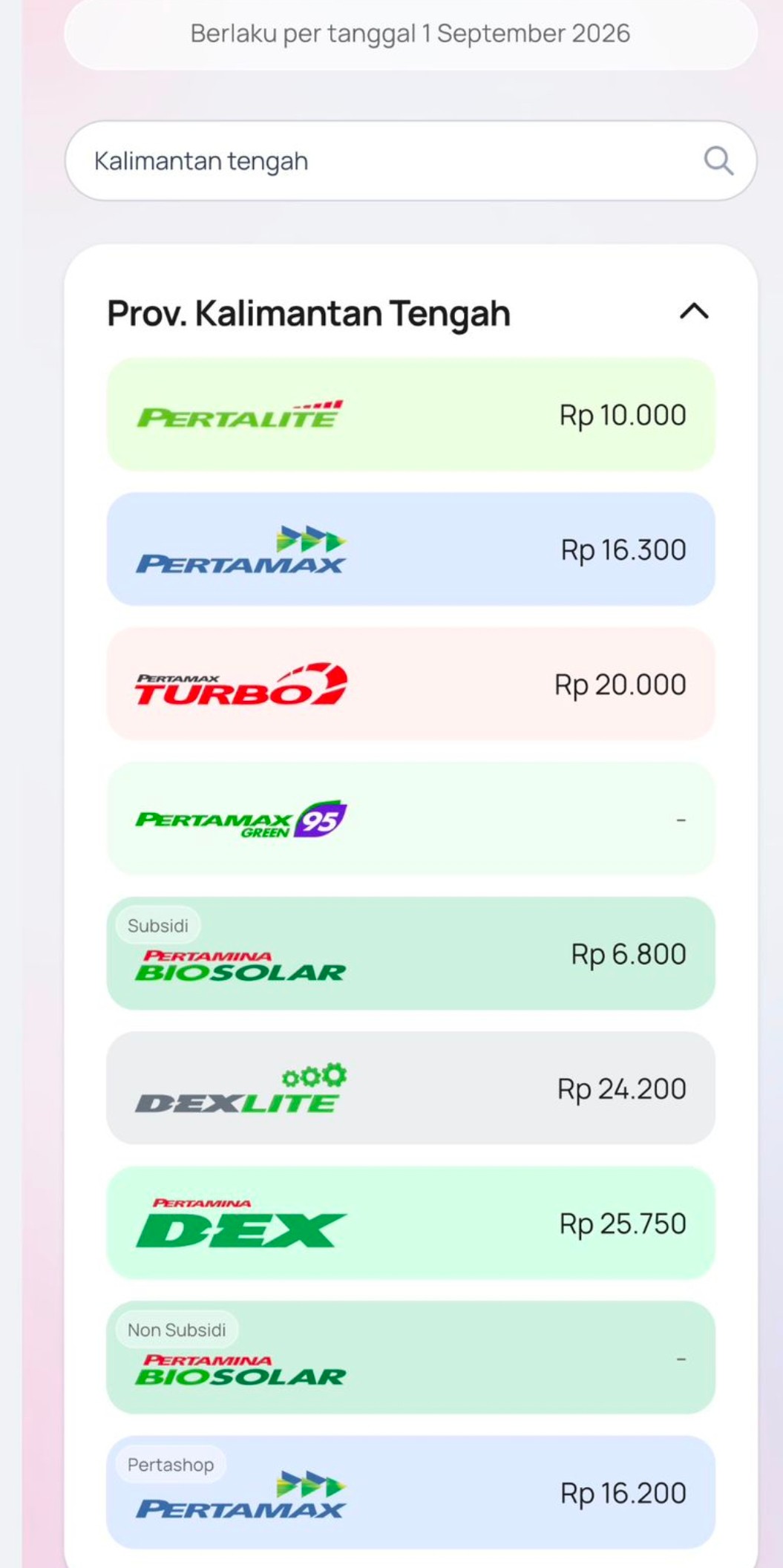 Tiga Jenis BBM Non Subsidi Alami Kenaikan Harga