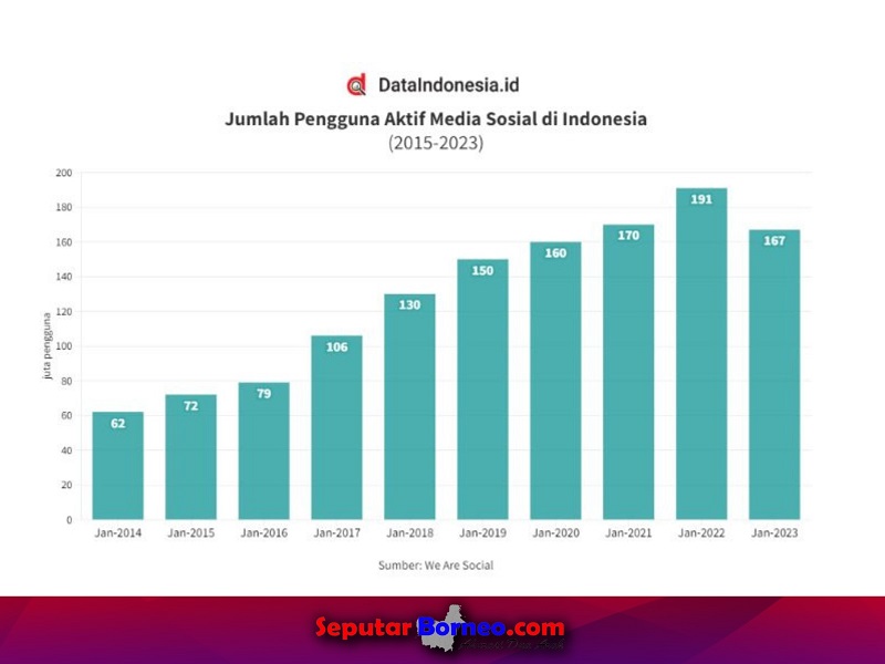 Keajaiban Influencer Marketing: Dari Pengikut menjadi Pelanggan