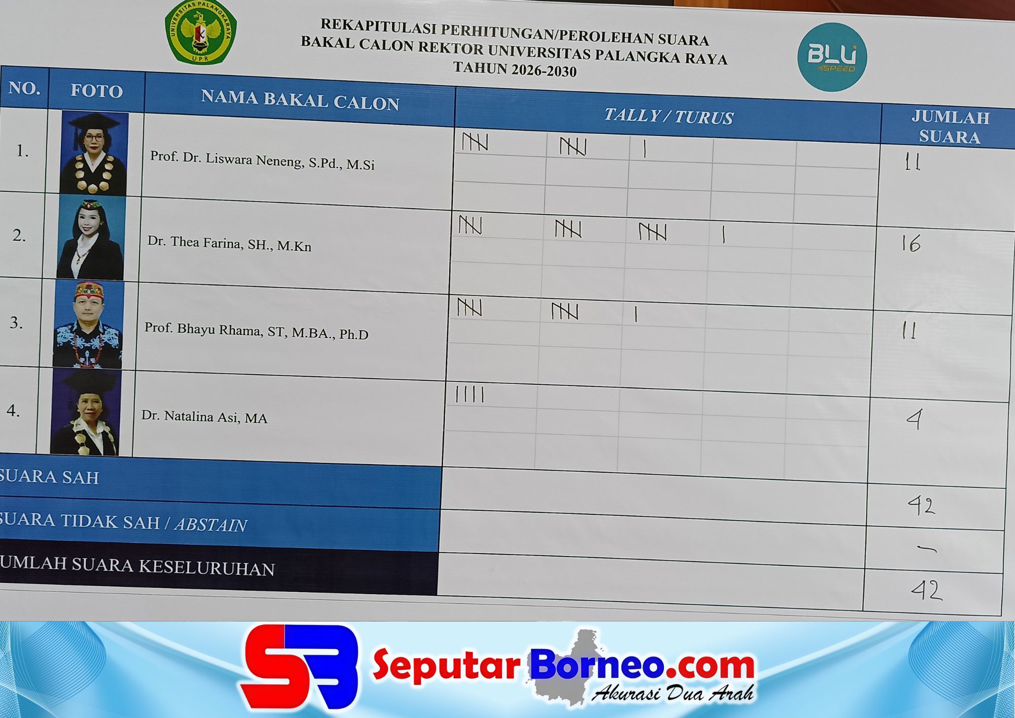 Thea Farina Pimpin Perolehan Suara, 3 Kandidat Lolos Tahap I Pemilihan Rektor UPR