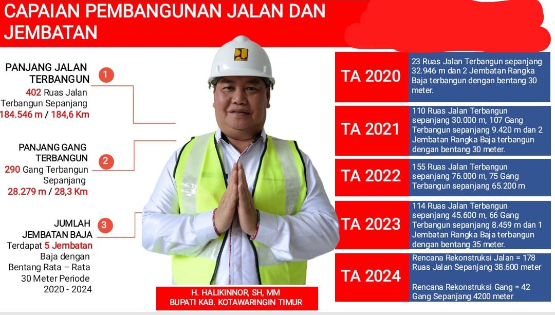Bangun Banyak Infrastruktur di Kotim, Warga Apresiasi Kepemimpinan Harati